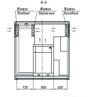 Модульные компрессорные станции (вид сбоку)