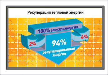 Рекуперация тепловой энергии